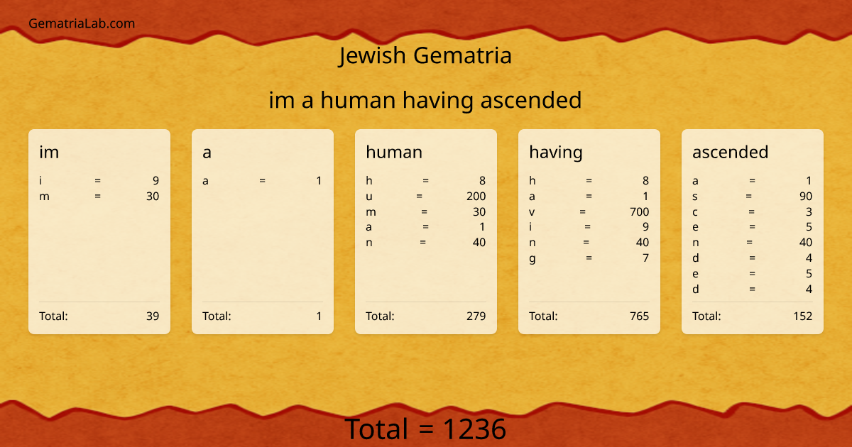 im a human having ascended in jewish Gematria